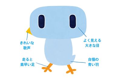 青い鳥